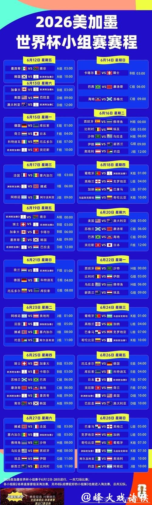 2026年世界杯赛程详细介绍 2026年世界杯赛程详细介绍