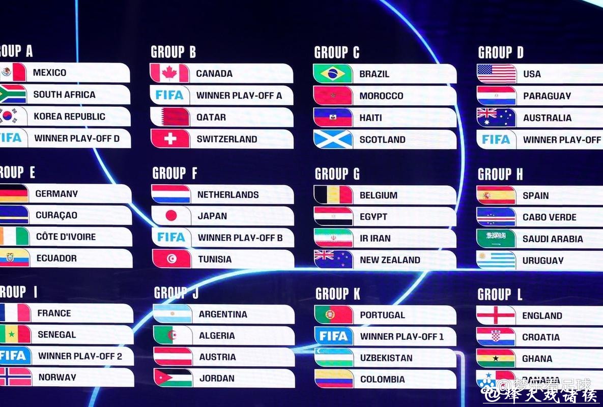 2026世界杯赛程完整列表