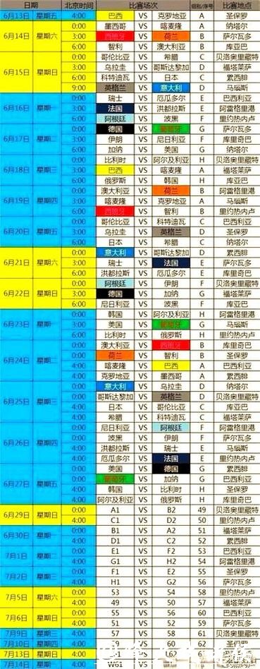全面解析世界杯赛程数据 全面解析世界杯赛程数据