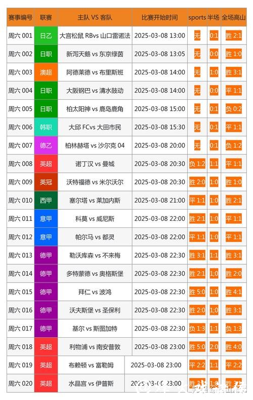 如何选择优质的世界杯投注网站