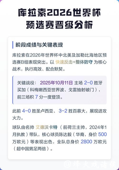 2026世界杯预选赛下注攻略分析