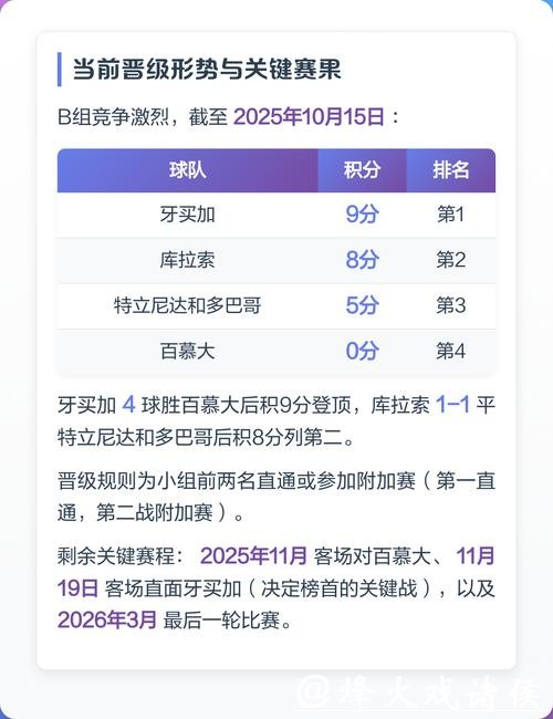 2026世界杯预选赛下注攻略分析