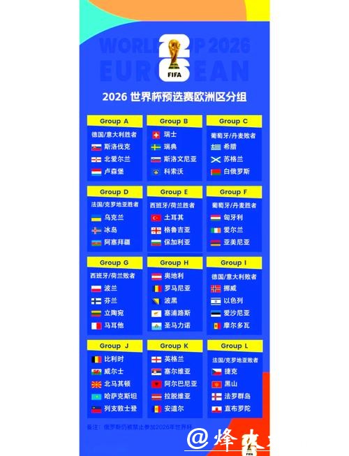 2026世界杯赛事预测推荐分析